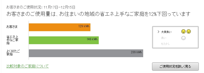https://www.kakeibo.tepco.co.jp/campaign201505/index.html?utm_source=google&utm_medium=cpc&utm_campaign=Brand&re_adpcnt=7xl_w2H&device=c